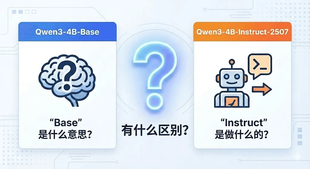 Base模型和Instruct模型的差别是什么? Base模型和Instruct模型的差别是什么?