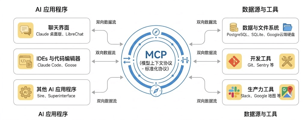 MCP
